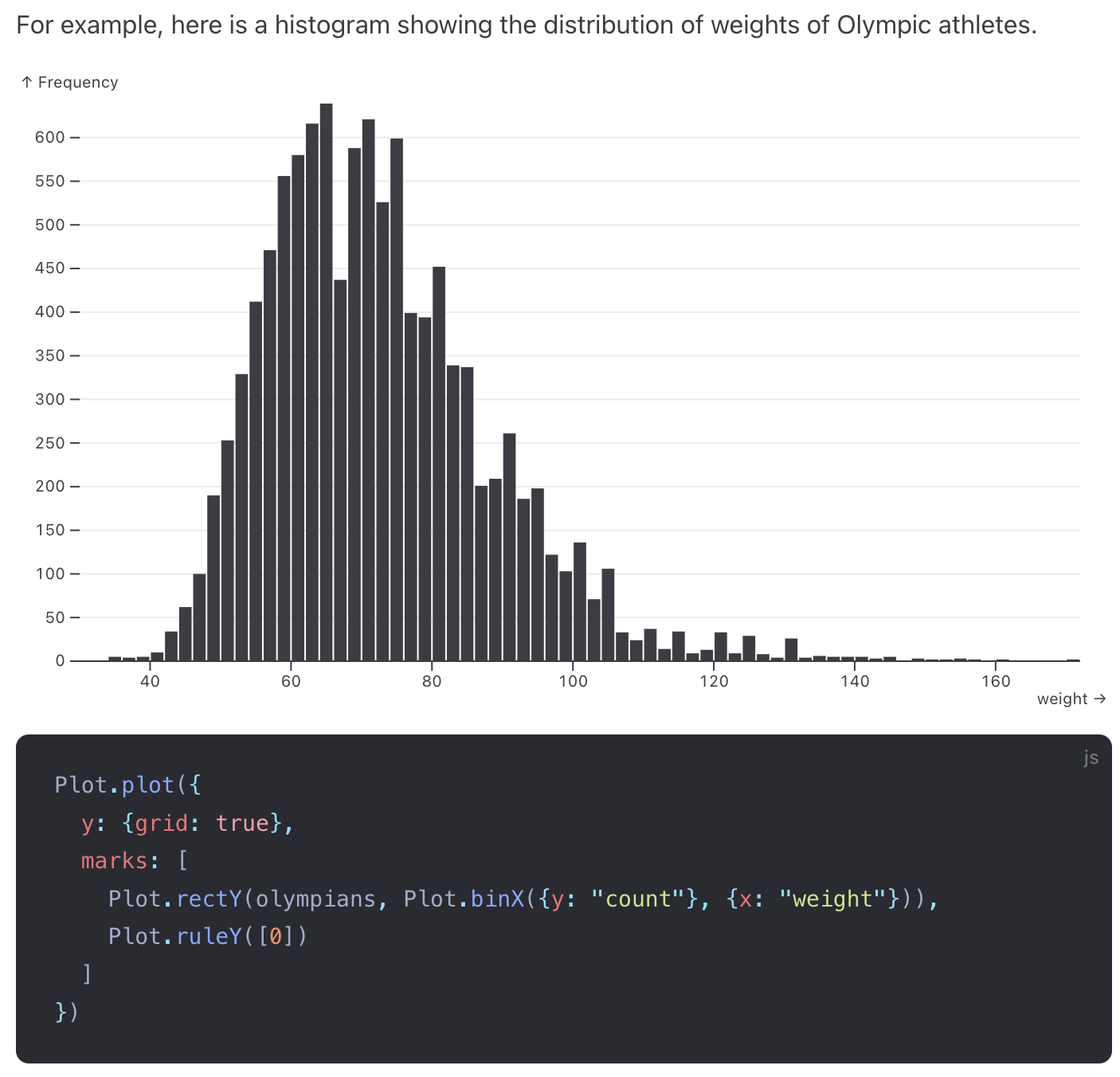 histplot in Observable Plot