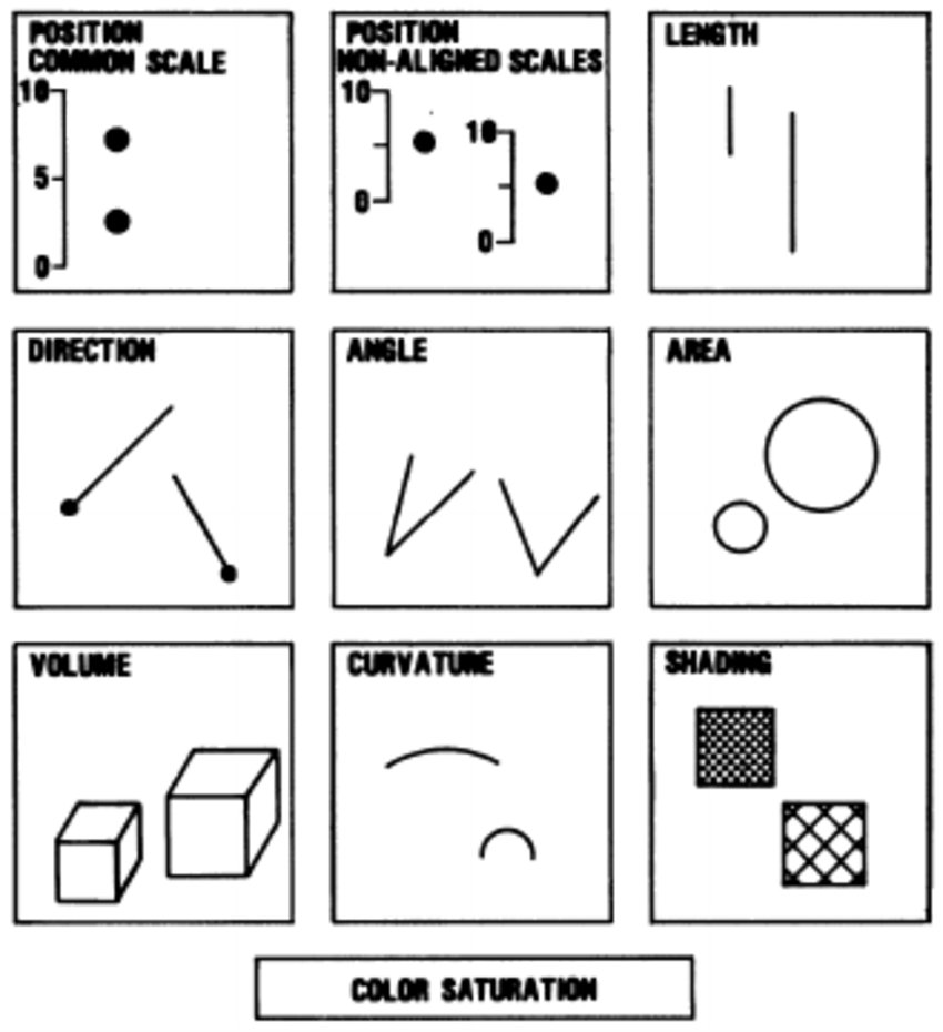 elementary perceptual
tasks