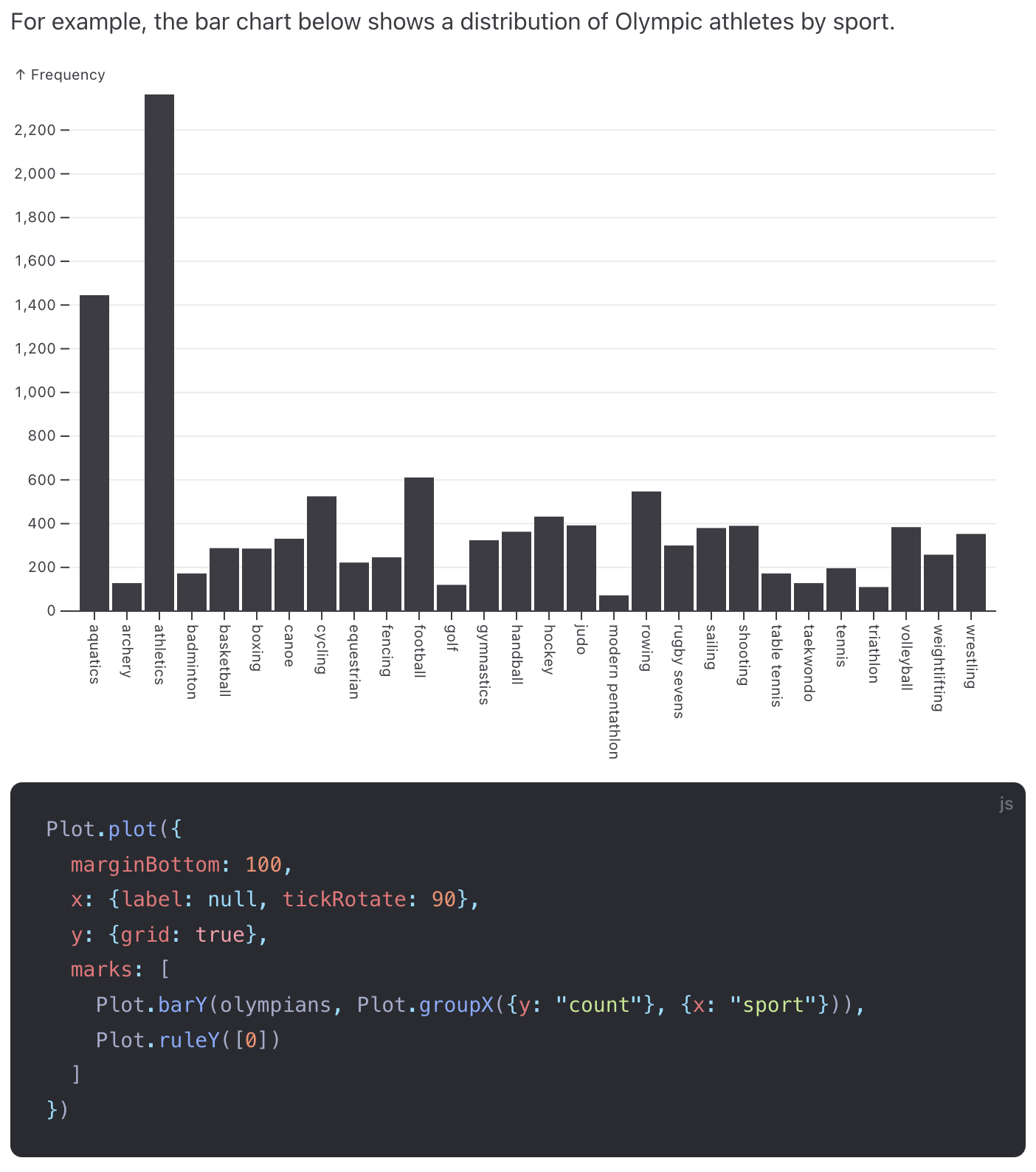 countplot in Observable Plot