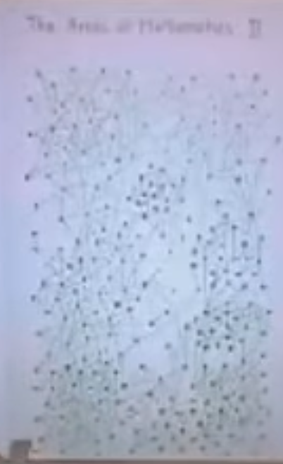 interconnected areas of math