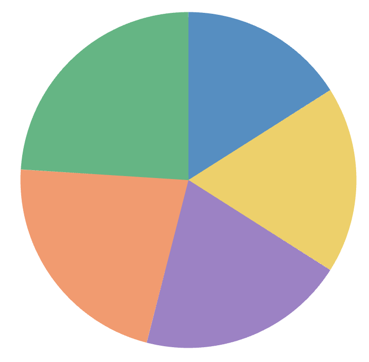 pie chart with 16, 18, 20, 22, 24